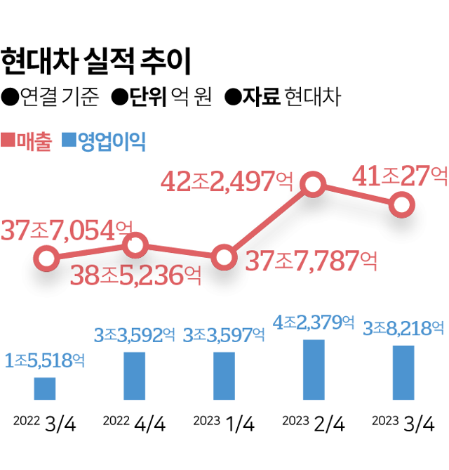 그래픽=김대훈 기자