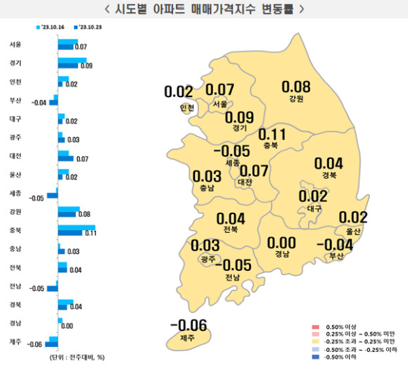 시도별 아파트 매매가격지수 변동률. [사진=한국부동산원]