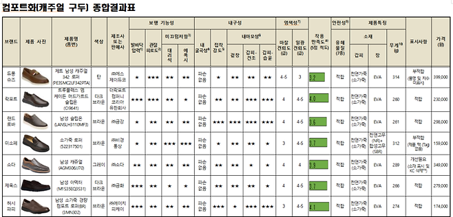 소비자원