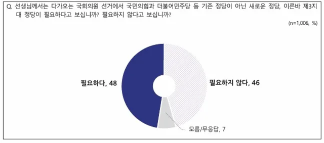 NBS 제공.