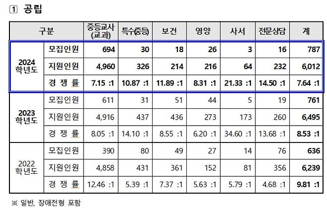 [서울시교육청 제공]