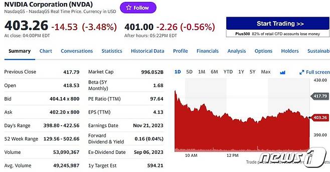 엔비디아 일일 주가추이 - 야후 파이낸스 갈무리