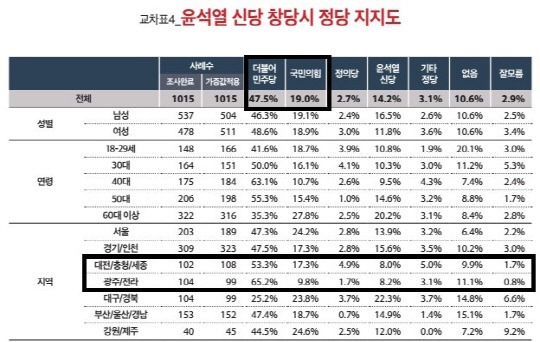 자료=중앙선거여론조사심의위  홈페이지