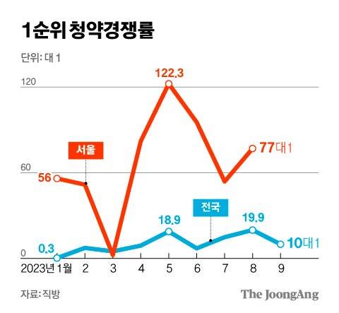 김영희 디자이너