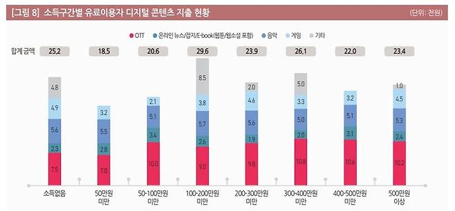 사진=정보통신정책연구원 보고서 캡처.