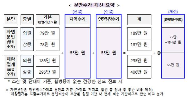 [보건복지부]