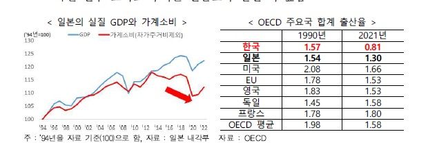 자료 : IBK기업은행 경제연구소