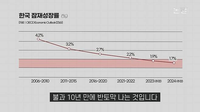 [논썰] ‘59분 대통령’ 윤석열의 한국경제 폭망 시나리오. 한겨레TV