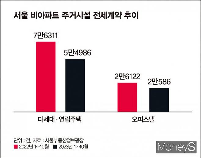 그래픽=김은옥 디자인 기자