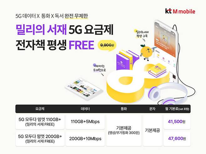 [서울=뉴시스] KT엠모바일이 국내 독서 플랫폼 밀리의 서재 구독 서비스를 제공하는 5G 요금제 2종을 출시했다고 지난달 18일 밝혔다. (사진=KT엠모바일 제공) *재판매 및 DB 금지