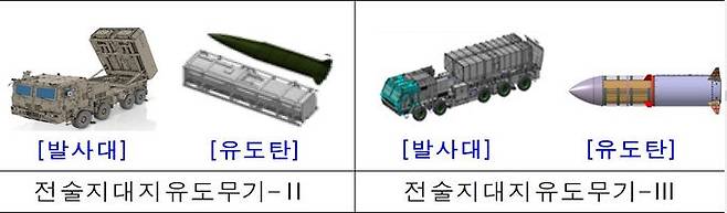 최근 국회 국방위원회 육군본부 국정감사에서 공개된&nbsp; KTSSM-Ⅱ·Ⅲ의 구성도.&nbsp; KTSSM-Ⅲ이 기존과 비교할 때 외형에서 뚜렷한 차이가 있다. 육군 제공