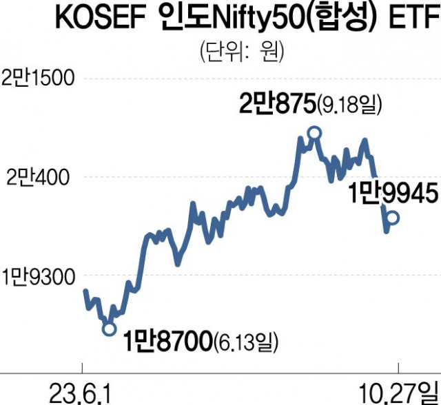 사진 설명