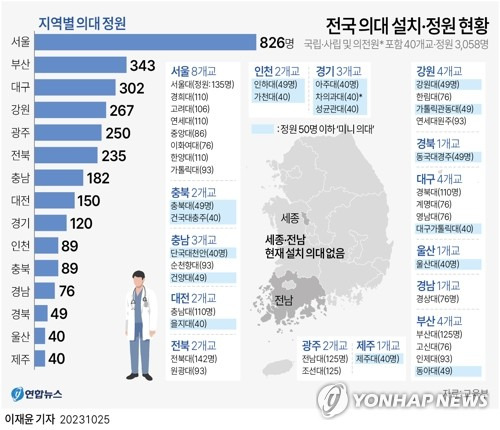 [그래픽] 전국 의대 설치·정원 현황 (서울=연합뉴스) 이재윤 기자