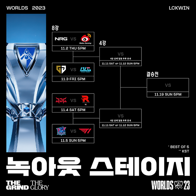 2023 리그 오브 레전드 월드 챔피언십 녹아웃 스테이지 대진표. 사진=LCK.