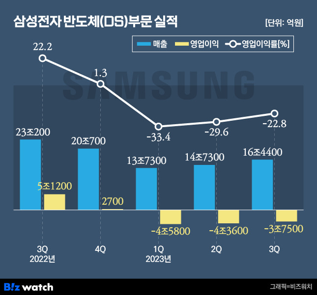 /그래픽=비즈워치