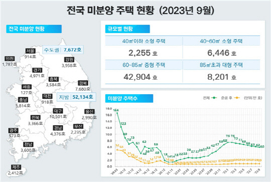 자료 국토부