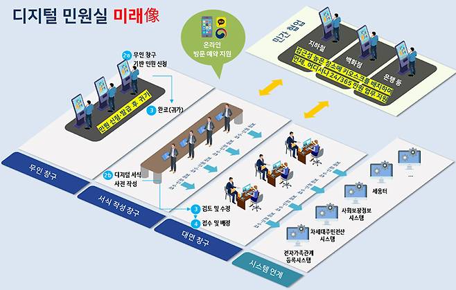 디지털민원실 예상도 (이미지=행정안전부 제공)