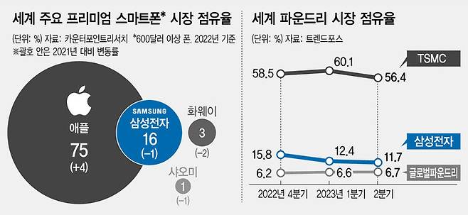 한겨레 그래픽