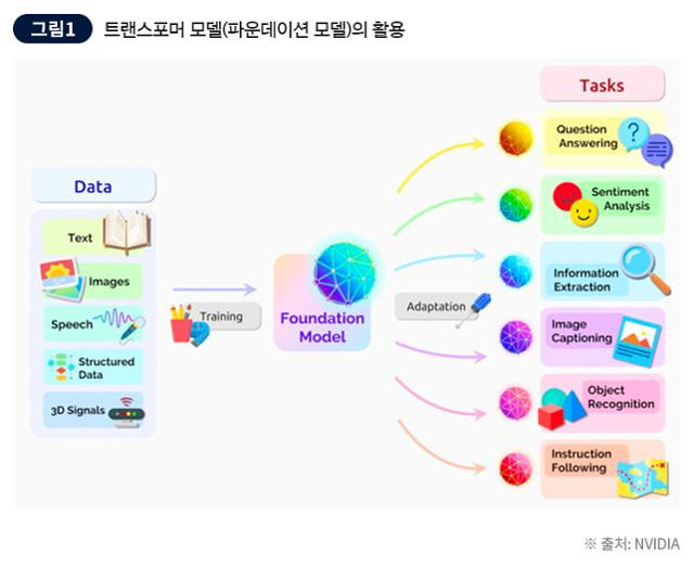 초거대 AI 믿음 파운데이션 모델 적용 사례. KT 제공