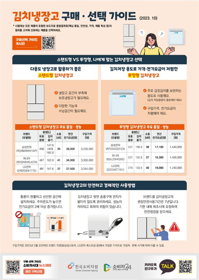 김치냉장고 구매·선택 가이드 [한국소비자원 제공]
