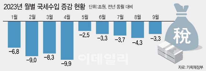 [이데일리 문승용 기자]