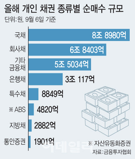 [이데일리 문승용 기자]