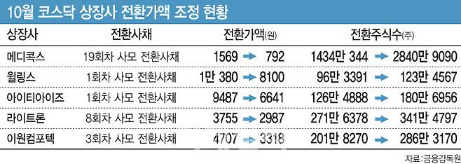 [이데일리 김일환 기자]