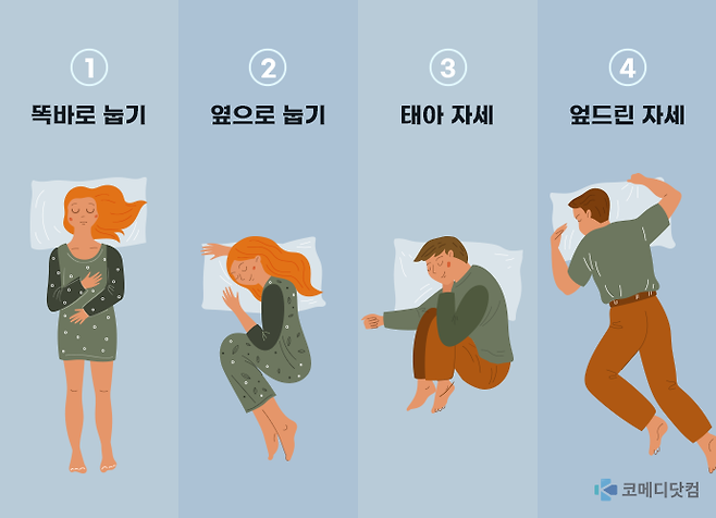 똑바로 눕거나, 옆으로? 웅크린 태아 자세? 엎드려 자기? 4가지 중 자신이 평소 잠자는 자세를 고르시오. [사진=게티이미지뱅크 편집]