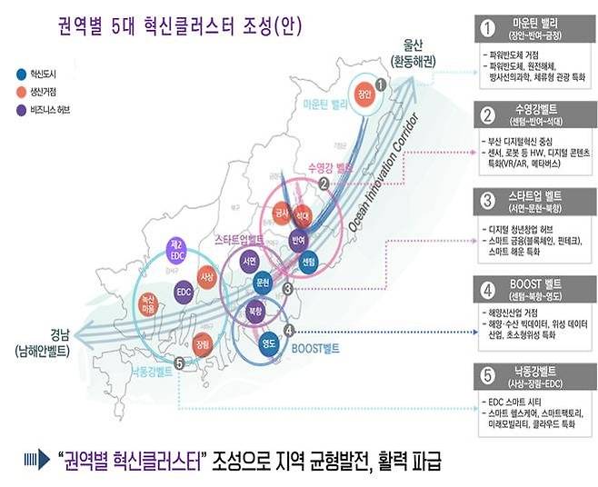 부산시가 계획중인 권역별 5대 혁신클러스터 조성안. 부산시 제공