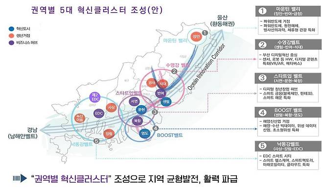 부산시 권역별 혁신 클러스터 조성(안). 사진제공ㅣ부산시