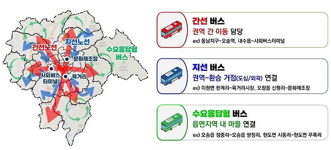 시내버스 노선 개편 설명 자료 [청주시 제공. 재판매 및 DB금지]