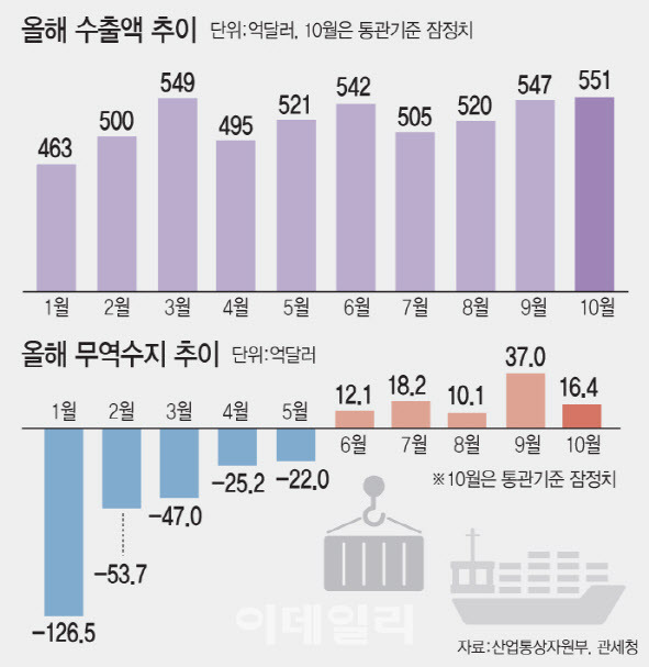 [이데일리 문승용 기자]