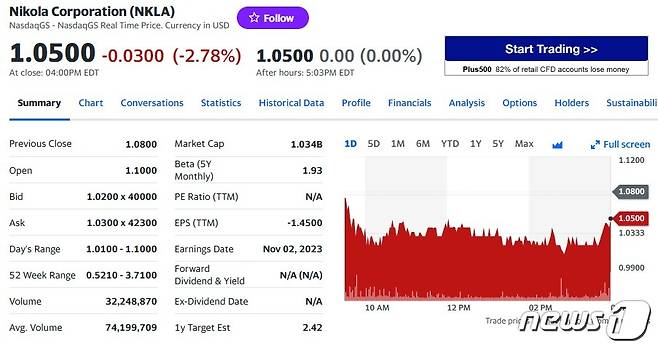 니콜라 일일 주가추이 - 야후 파이낸스 갈무리