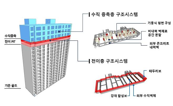 (포스코이앤씨 제공)