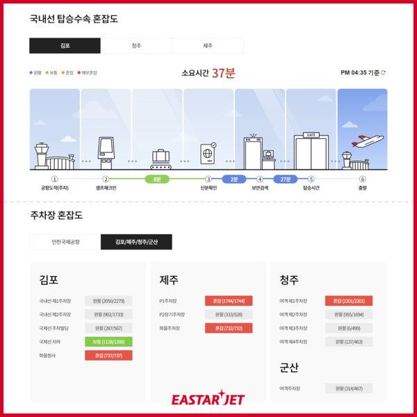 이스타항공 홈페이지와 모바일 앱(웹)을 통해 국내선 탑승수속 소요시간과 공항별 주차장 혼잡도를 확인할 수 있다. ⓒ이스타항공