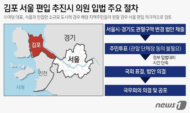 김포 서울 편입 추진 시 의원 입법 주요 절차. 뉴스1