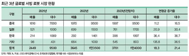 /디자인=이강준 기자