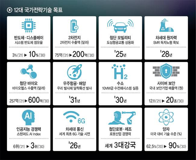 그래픽 = 김유종 기자