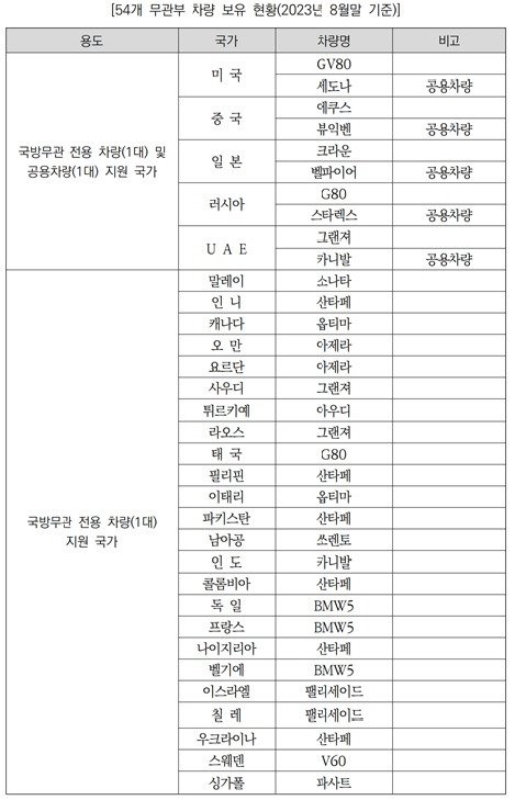 자료: 국방부