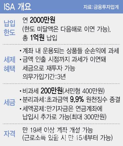 [이데일리 이미나 기자]