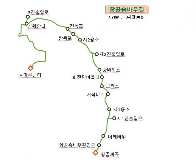 '항골 숨바우길' 노선도. 산림청 제공