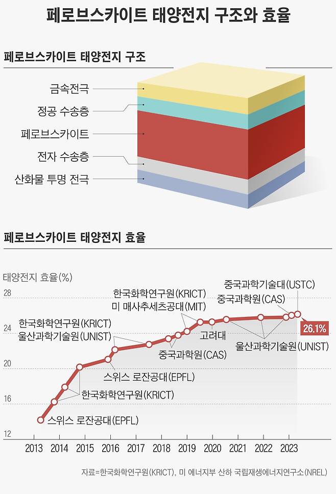 그래픽=손민균