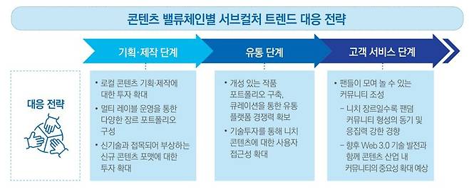 콘텐츠 기업의 지속 성장 위한 5가지 요소는?