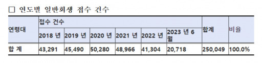 김승수 의원실 제공