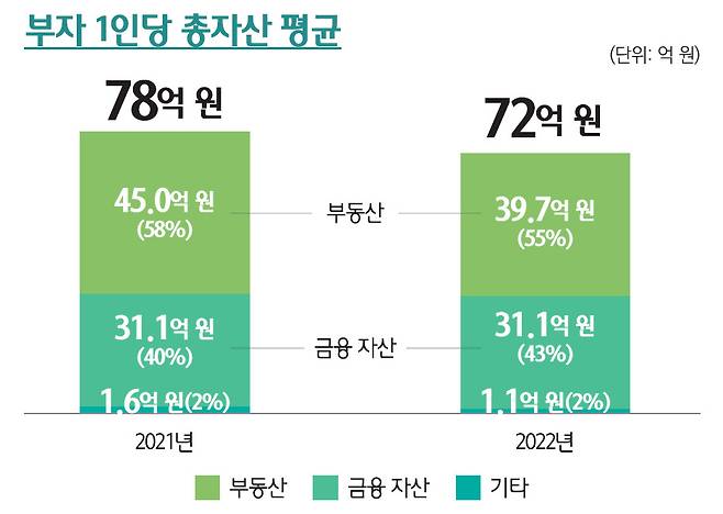 하나금융 ‘대한민국 웰스 리포트’ 자료