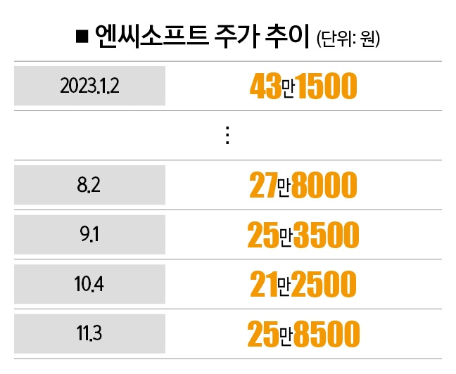 [자료 | 한국거래소]