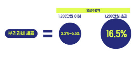 (자료=금융감독원)