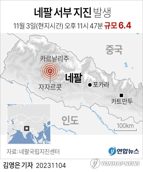 [그래픽] 네팔 서부 지진 발생 (서울=연합뉴스) 김영은 기자 = 0eun@yna.co.kr
    트위터 @yonhap_graphics  페이스북 tuney.kr/LeYN1