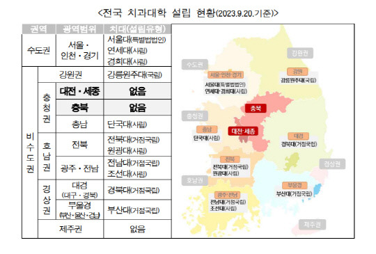 전국 치과대학 설립 현황. 사진=충남대 제공