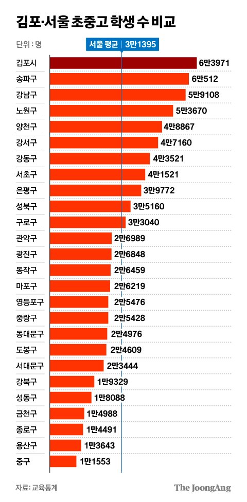 차준홍 기자